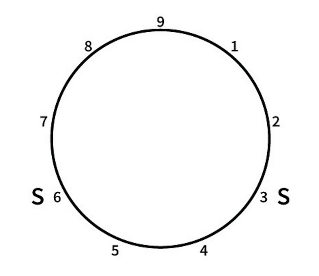 The Objective Enneagram Project 9 Equidistant Points on a Circle 7 Points and 2 Shock Points