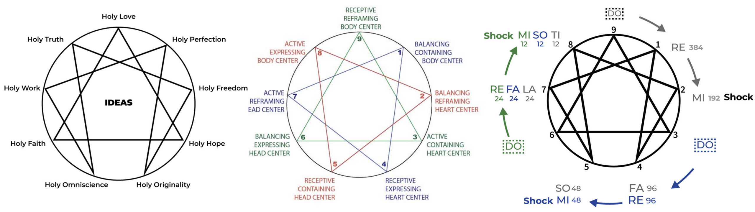 The Objective Enneagram Project and Perspective on Helping Healing Human Potential
