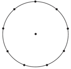 Objective Enneagram Mathematics Point Represents Unity in One Circle Unity in Everything 9 Points Equidistant Around the Circle With 3 Equilateral Triangles Possible