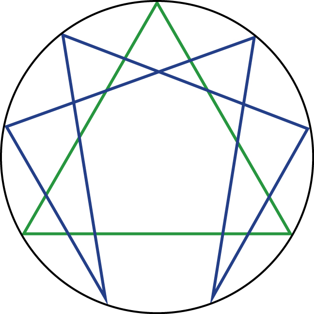 The Objective Enneagram Project