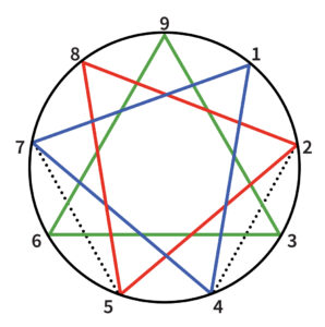 The Objective Enneagram Project Enneagram versus Enneagon