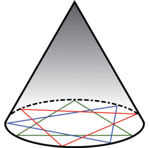 Enneagram Mathematics Cone Logic for Wings Between 9 Enneagram