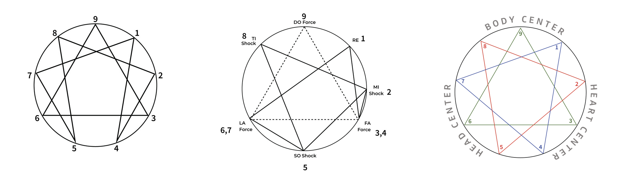 The-Objective-Enneagram-Wholeness